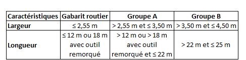 tableau gabarit